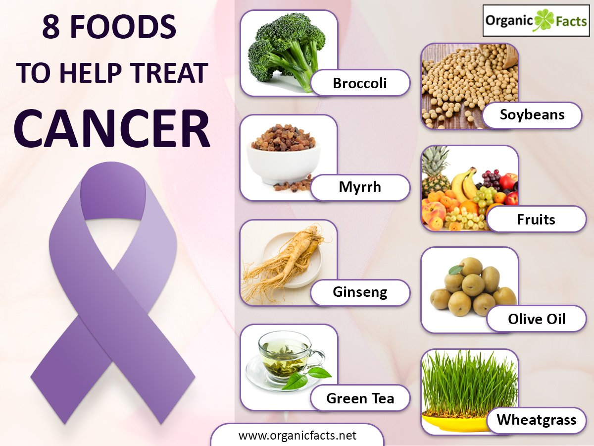 Stop eating these 8 foods to prevent Cancer Northlines
